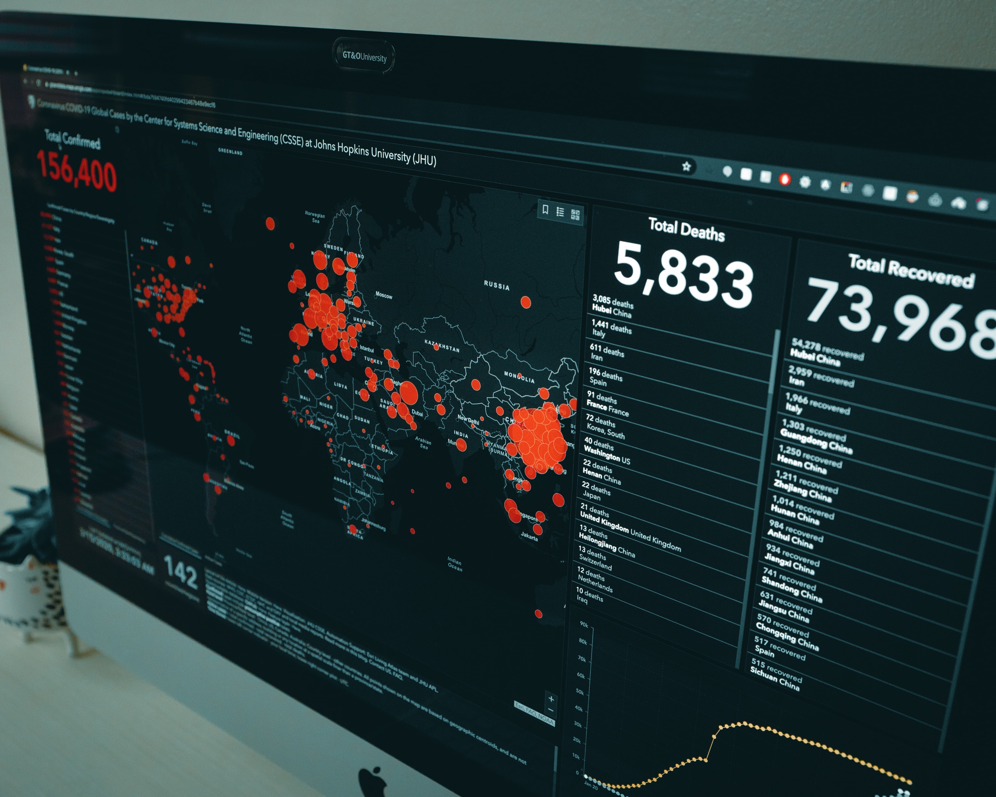 Data visualisation of COVID-19 cases, by Clay Banks on Unsplash